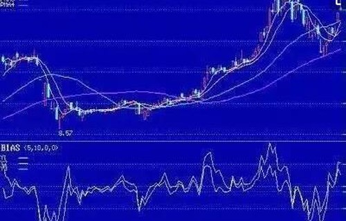 600890：通过形态判断卖出的时机