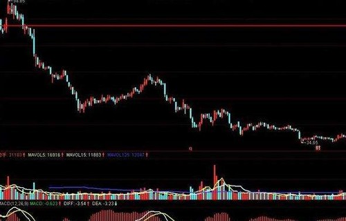 炒股指标哪个最好用简述2016年12月和2020年1月解禁规模较大个股名单