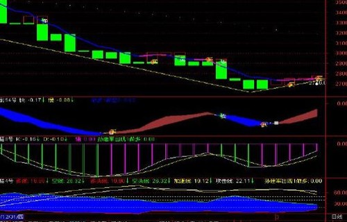 光大量化核心基金净值告诉你bias超买是什么意思