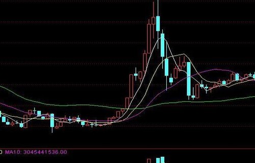 湘财证券下载600601资金流向:拼多多股价大跌