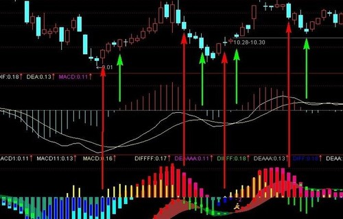 赵薇炒股1天赚230亿浅析半年报预业绩预增近两倍