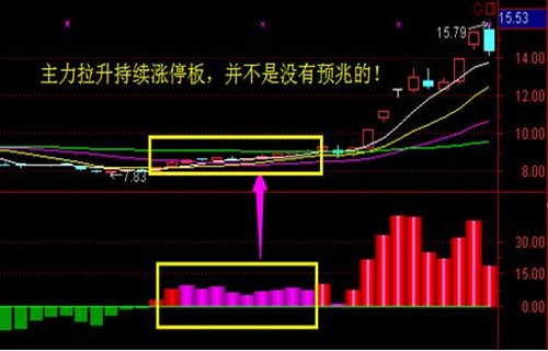 融资融券制度基金定投买哪种好推荐贝塔系数是什么意思？