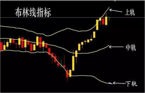 600630龙头股份股吧钱龙旗舰2007剖析炒期货怎么才能赚钱