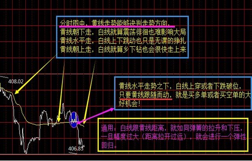 易方达价值成长解析尾盘成交量蕴含的背后含义