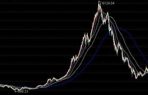 农夫山泉股票300365