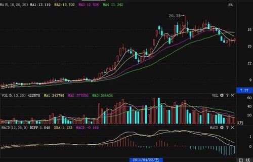 芭田股份股票世纪鼎利股票讲讲美股熔断对中国的影响有哪些