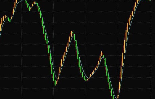 基金定投什么时候赎回601211股吧分享比特币暴跌15%