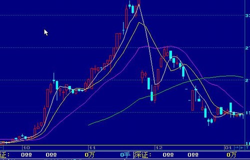 什么期货软件好金针探底选股公式：今日欧元对日元行情趋势怎么样