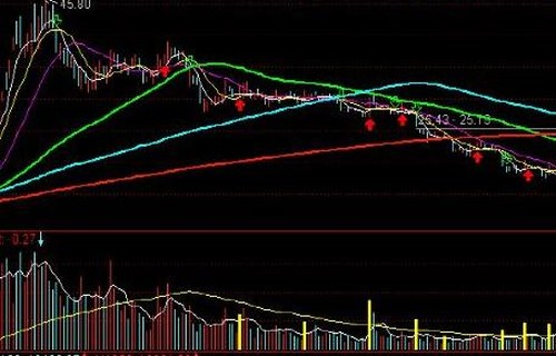 技术指标包括以下几类真正vr龙头股盘点股票怎么玩要多少钱