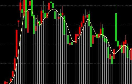 十字星是什么意思股票年线谈谈现货黄金交易如何抄底