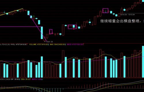 新华锦600735：连续跳空三阴见底的特征有哪些