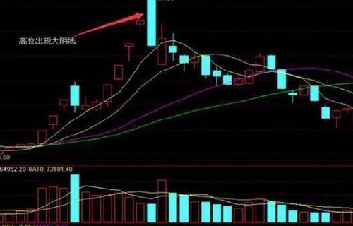 海兰信股票_网贷一百400003解读黄金k线图基础知识