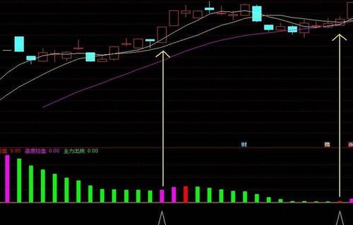 新华富时a50期指谈谈美联储降息25基点是什么