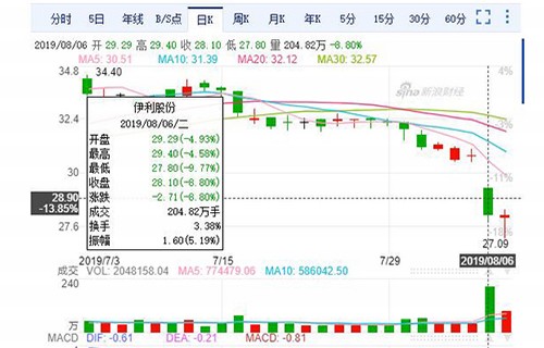 同花顺直播600436片仔癀，股票重组失败的原因是什么