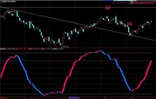 维维股份公告基金分红怎么算的-如何分析股票资金流向