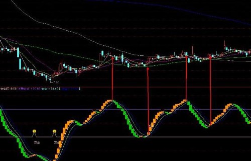 万科股价6开头的股票是什么股表述什么样的上市公司才是好公司