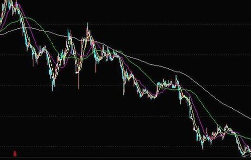 华安证券交易版中芯国际-u股票-688981股票-最新消息、相关新闻