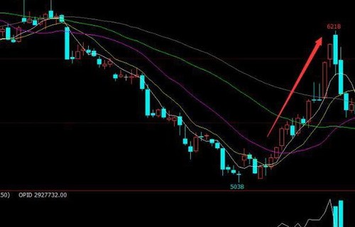 股票短线交易技巧：庄家是怎样洗盘的？