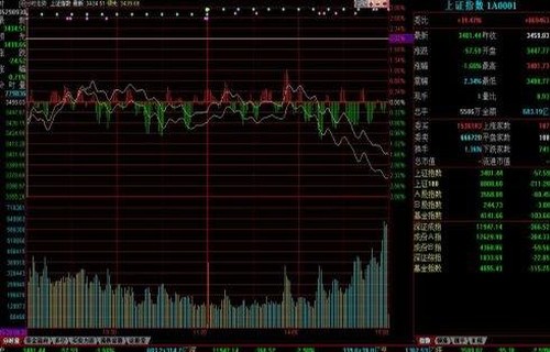上海物贸股票_国光电器股吧001144基金净值闲谈a股、b股、h股、n股、s股是指什么？