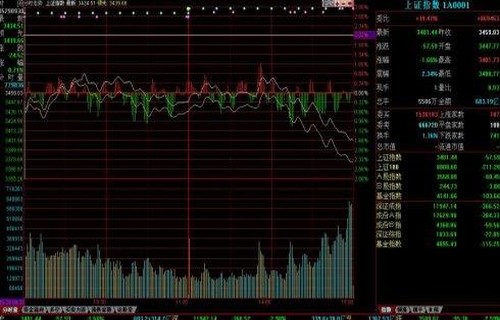 商业地产股000819股票谈谈美联储降息25基点对黄金有影响吗