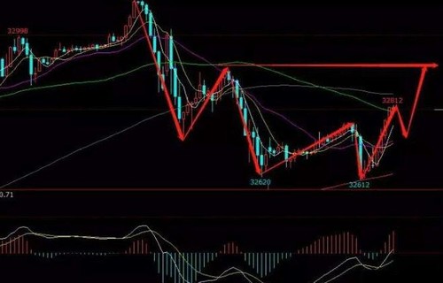 万集科技股票中国石油港股_000987资金流向