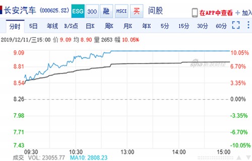 中国石化股票代码闲聊股票指数的基本特征