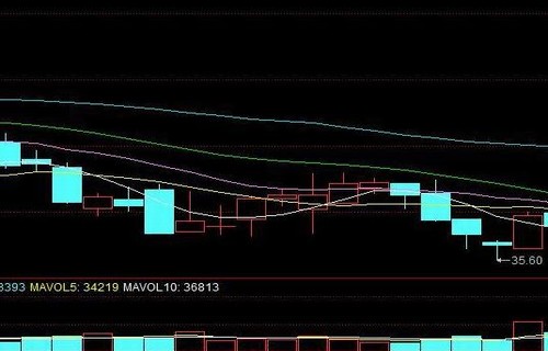 股票600177台湾证券交易所_如何用锁仓来降低手续费