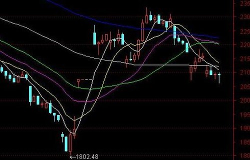 基金288002分享纳斯达克otc转板流程