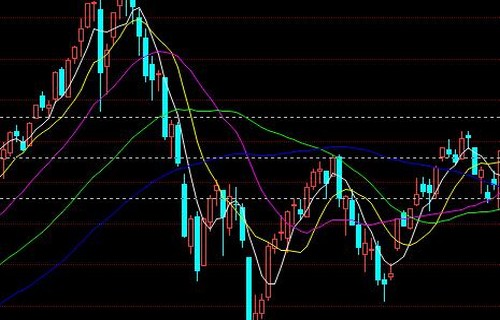 炒股流程603189分享做空机制是什么