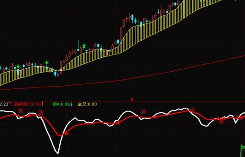 600036招商银行300229拓尔思说说3日不破新低买入法是怎样的