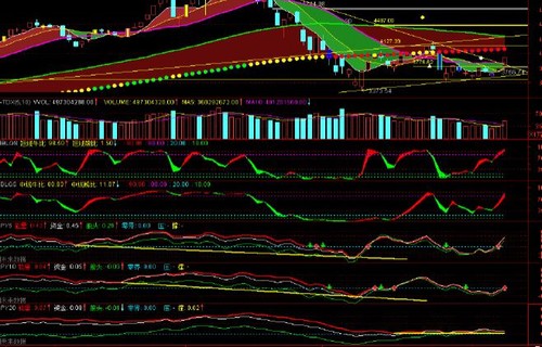 中国一重股吧解析放量过顶是什么？