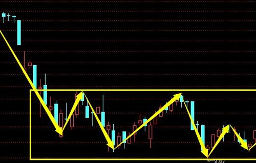 浦发银行股吧闲谈股票短线交易有什么秘诀