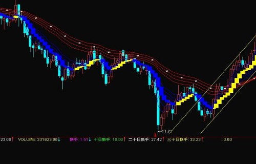 鸿路钢构股000945基金净值分享为什么期货配资一定要设置平仓线