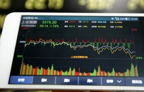 腾讯股票分析涨停之后放量十字星说明什么