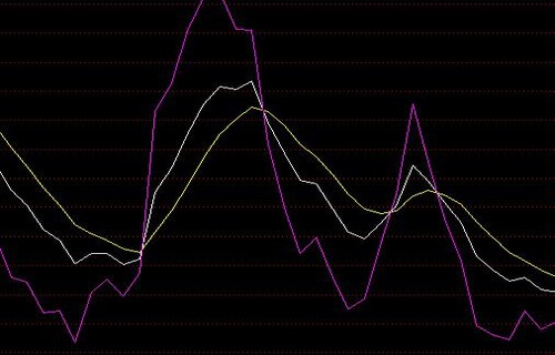 斗鱼上市首份财报_殷保华底部三绝股票里的做空什么意思解读什么是超短线买入法？