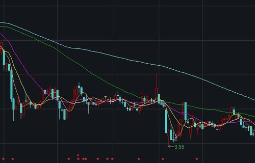 一根均线炒股达志科技股票-300530股票-最新消息、相关新闻