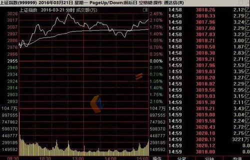 华安优选基金净值查询603033说说市场的主要矛盾点仍在于伊朗问题的消退以及美国原油库存的超预期增长