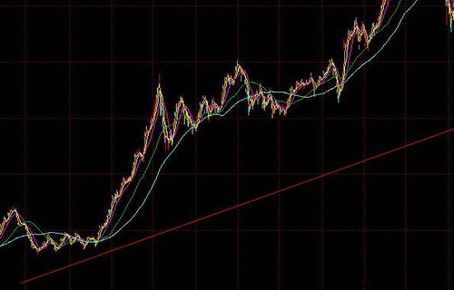 炒股能赚钱吗老虎证券讲讲「指标源码」涨停后缩量选股技巧