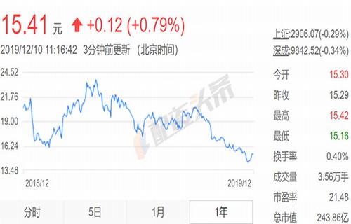 万里马股票-300591股票-最新消息、相关新闻