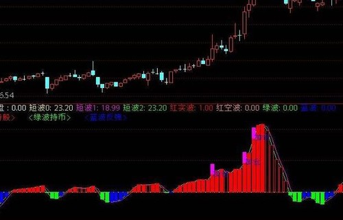 股票收益计算器剖析超跌反弹行情中