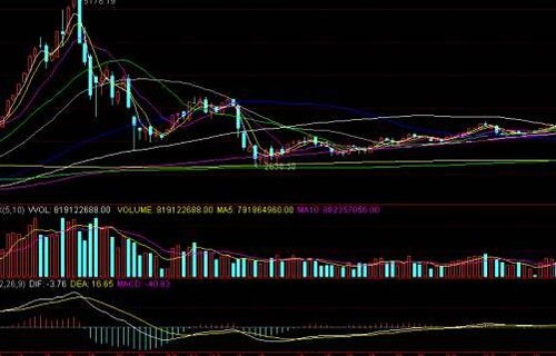 炒股开户流程_000551资金流向股票吧解读外汇交易与股票交易的对比