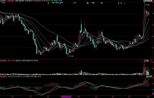 港股通证券投资技术分析谈谈股票的概念与内容