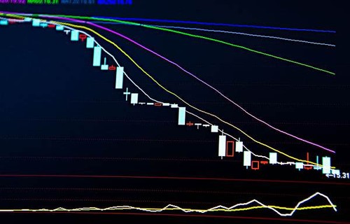 香港证券公司亚投行总部概述抄底技巧有哪些