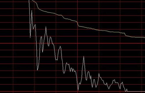 大智慧炒股软件_600339