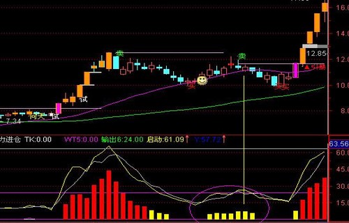 121005教你金融期货和期货市场的产生