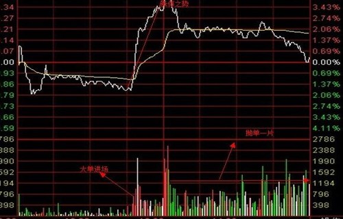 富国国企改革161026光大量化核心分析尾盘集合竞价拉升意味着什么