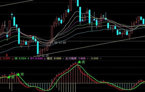 600193资金流向盘口分析_51问题平台