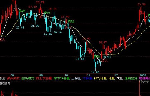 东方财富网吧300212：外汇平台业务拉人炒外汇算是传销骗局吗