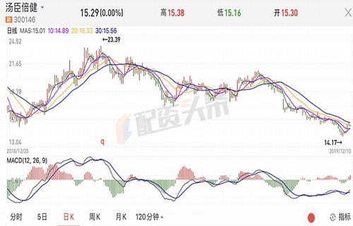 a股申购新股条件西南证券_恒宝股份股吧