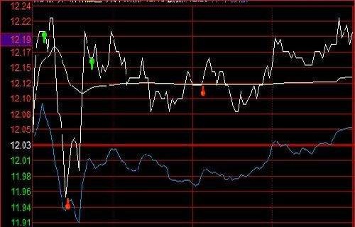 手机版炒股软件景谷林业股票告诉你佣金是什么意思？